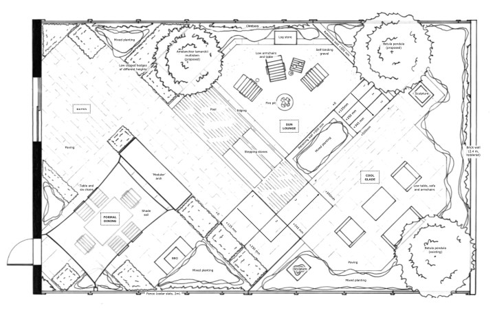 Modernist garden - materials and features