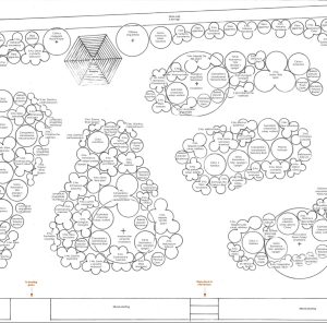 Resilient garden, planting plan