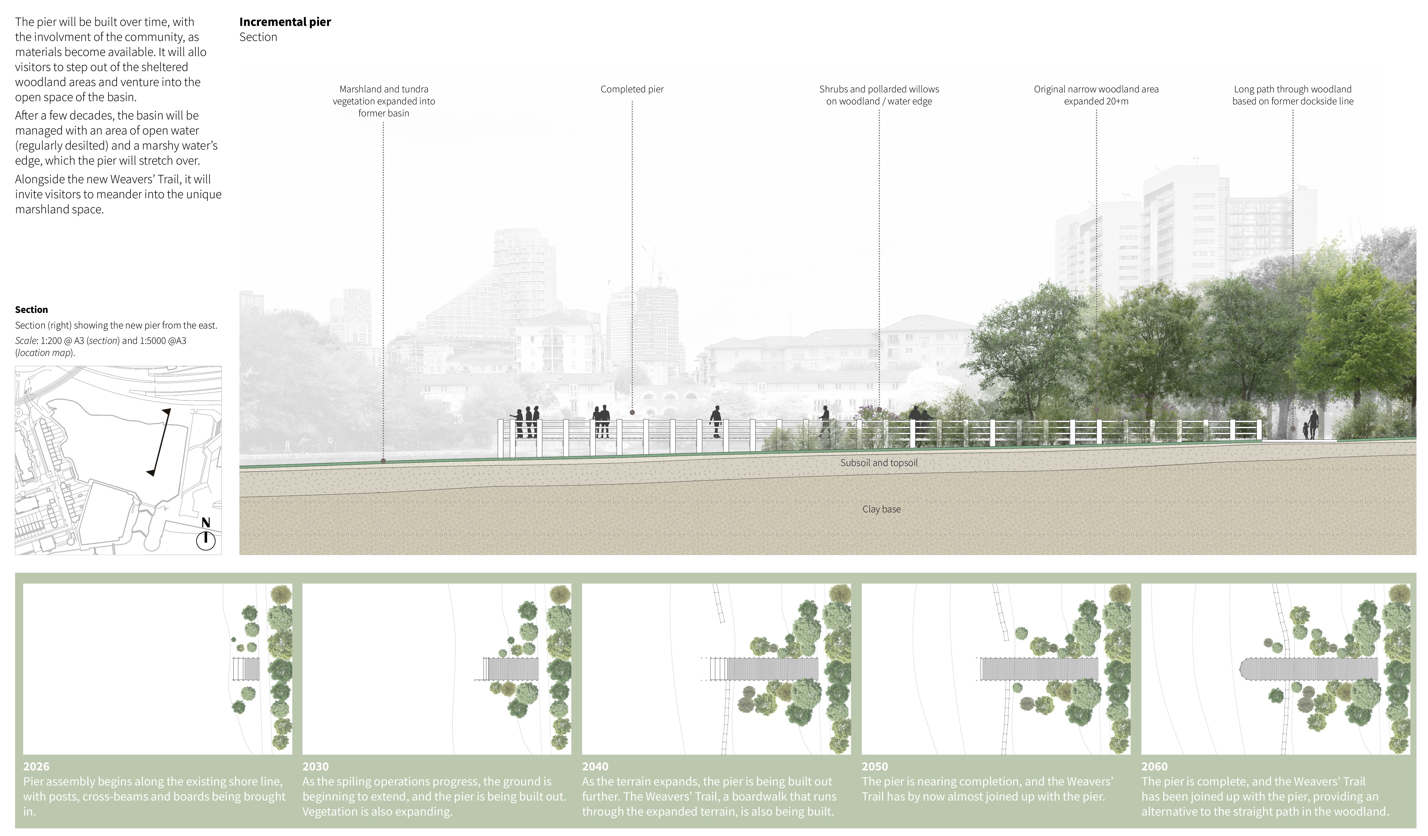 Section showing the reborn pier, providing views around the basin.